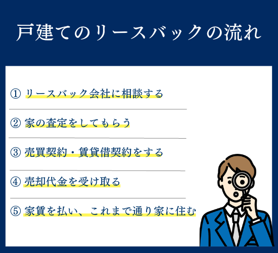 戸建てのリースバックの流れ