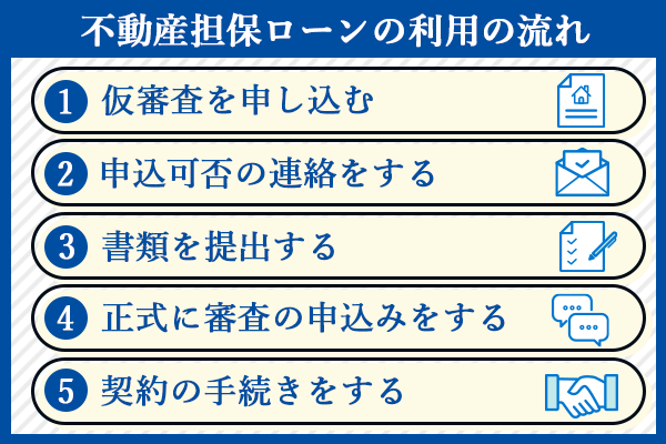 不動産担保ローンの利用の流れを表した画像