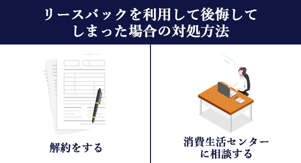 リースバックで後悔した際の対処法を表した画像