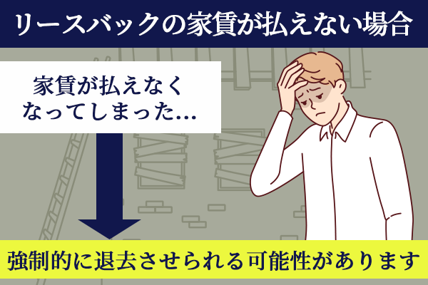 リースバックの家賃が払えない場合は強制退去になる可能性があることを表した画像